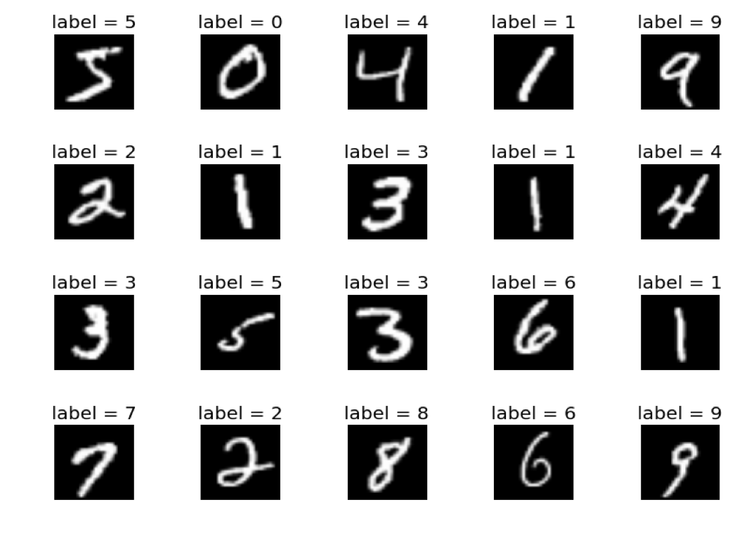 Handwritten Digit Recognition